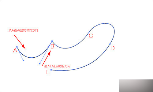 入门：AI钢笔工具概念详解及运用技巧插图7