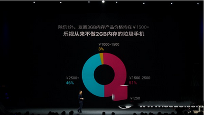 乐视手机1s什么时候上市 乐视超级手机1s上市时间10