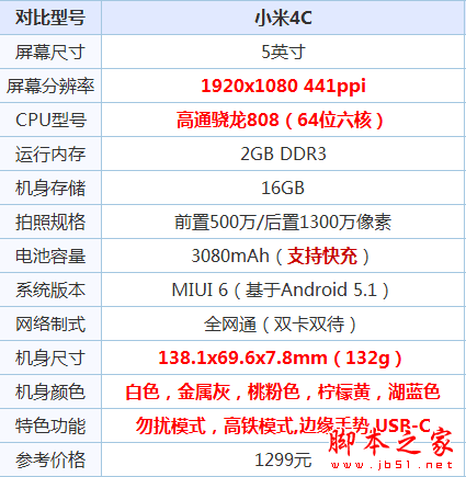 乐视超级手机1s和小米4c哪个更值得买？ 乐视超级手机1s和小米4c对比评测