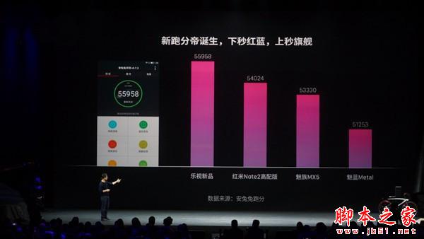 乐视乐 1S/红米 note2/魅蓝 metal/魅族 MX5 怎么选?区别大着呢