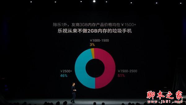 乐视乐 1S/红米 note2/魅蓝 metal/魅族 MX5 怎么选?区别大着呢