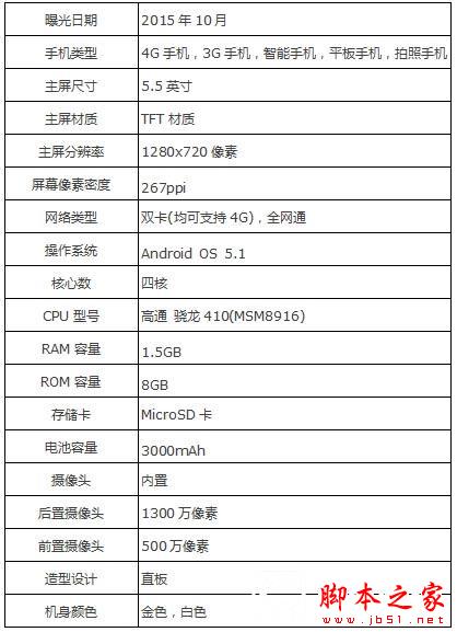 三星GALAXY On7怎么样？ 三星On7手机全面评测