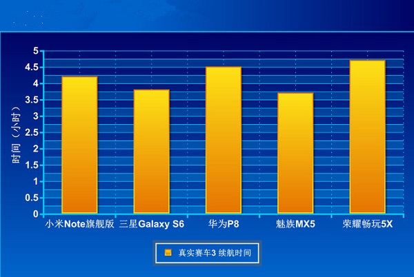 荣耀畅玩5X怎么样 荣耀畅玩5X全面评测