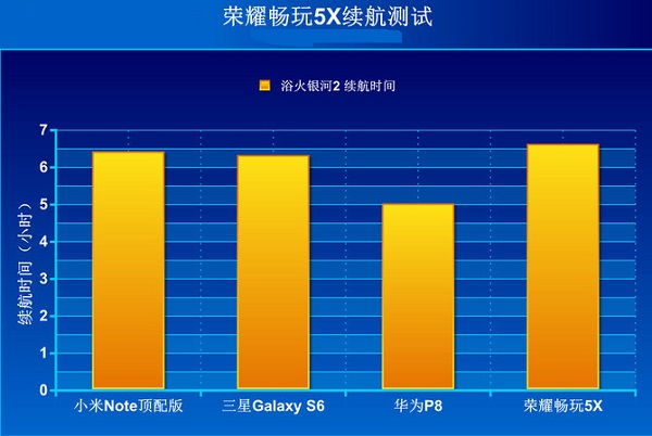 荣耀畅玩5X怎么样 荣耀畅玩5X全面评测