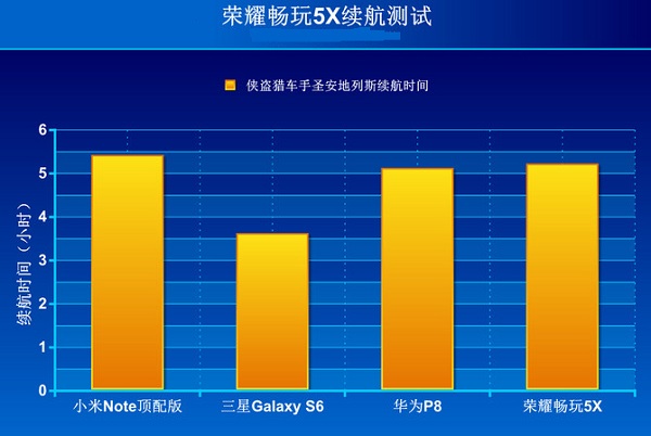 荣耀畅玩5X怎么样 荣耀畅玩5X全面评测