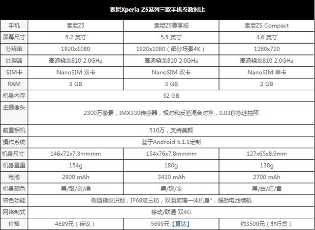 索尼Z5尊享版怎么样 索尼Z5尊享版评测