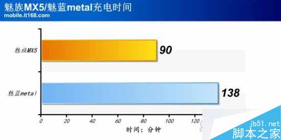魅蓝metal和魅族MX5对比