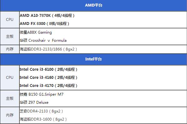 核显虽加强但还不满足 Intel六代i3-6100详细评测