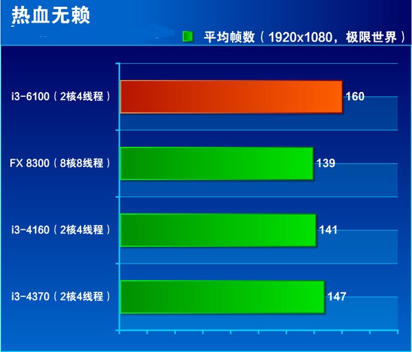 i3-6100处理器怎么样？Intel六代i3-6100详细评测_CPU_脚本之家