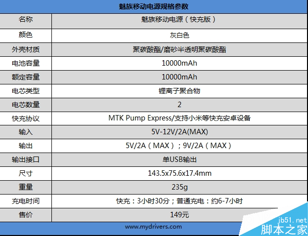 内外兼修  149元魅族移动电源（快充版）体验评测