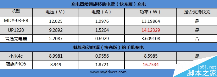 内外兼修  149元魅族移动电源（快充版）体验评测