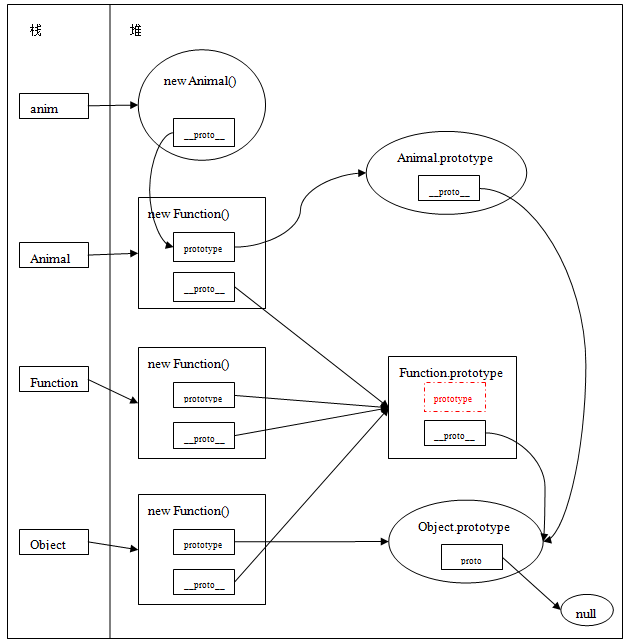 深入浅析JavaScript中prototype和proto的关系