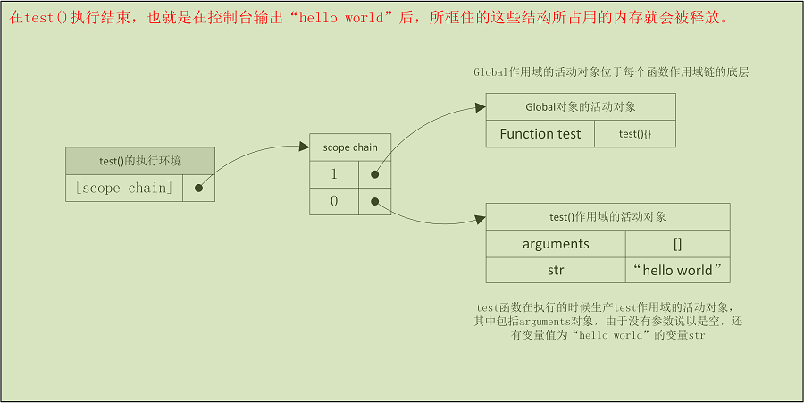 跟我学习javascript的闭包