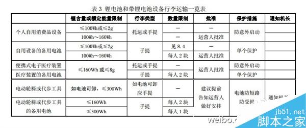 149元  小米20000mAh移动电源能带上飞机吗