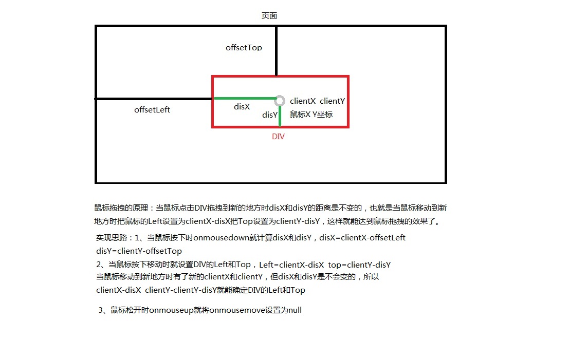 JS鼠标拖拽实例分析