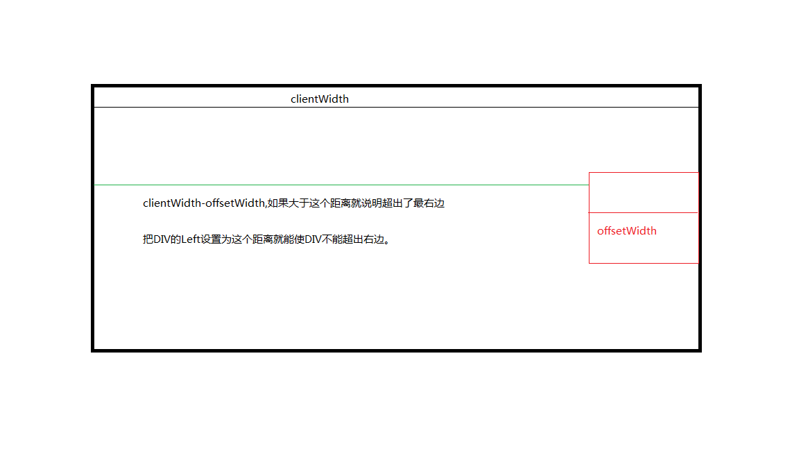 JS鼠标拖拽实例分析