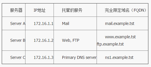 20151124114658457.png (516×231)