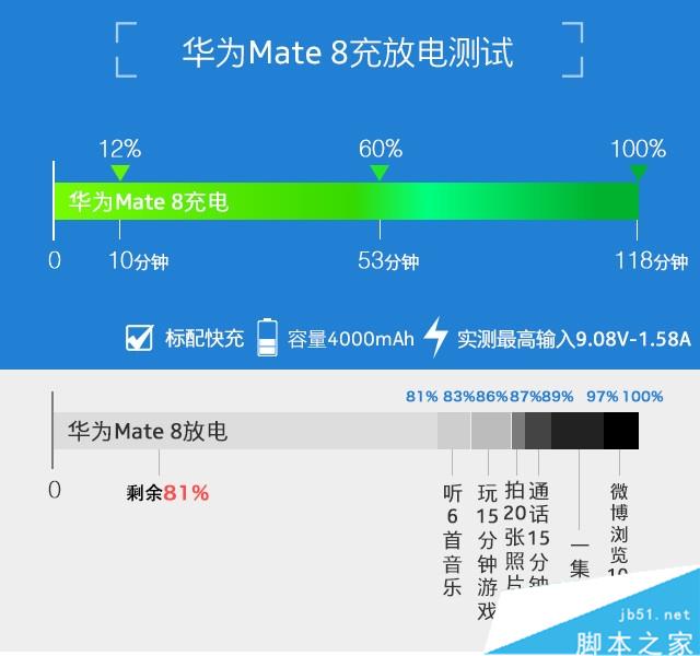 能否延续Mate7传奇? 华为Mate 8深度评测 