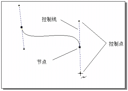 CorelDRAW 绘制线段及曲线 脚本之家 CorelDraw入门教程