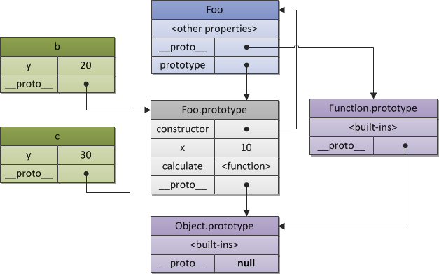 JavaScript精炼之构造函数 Constructor及Constructor属性