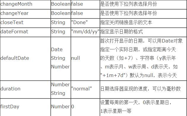 jquery UI Datepicker时间控件的使用方法（加强版）