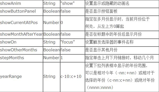 jquery UI Datepicker时间控件的使用方法（加强版）