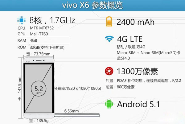 vivo X6怎么样 vivo X6详细评测