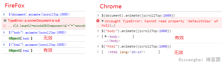 详解页面滚动值scrollTop在FireFox与Chrome浏览器间的