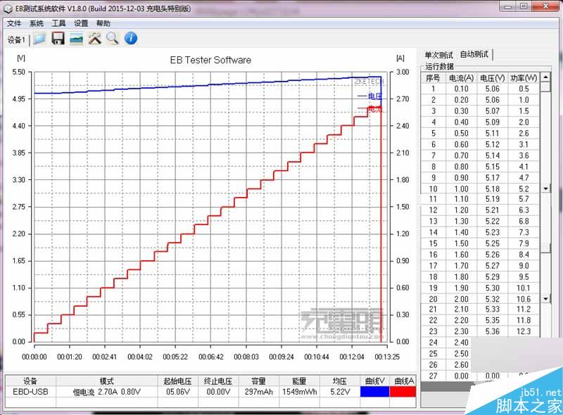 49元值不值？ 小米车载充电器拆解评测