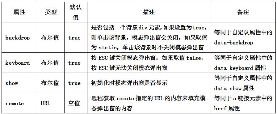 全面解析Bootstrap弹窗的实现方法