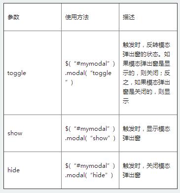 全面解析Bootstrap弹窗的实现方法