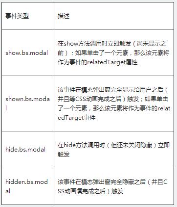 全面解析Bootstrap弹窗的实现方法