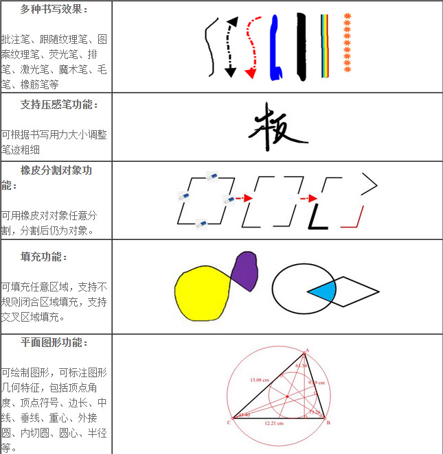Hanwang汉王电磁式电子白板软件 V5.0.1.5076 官方安装版