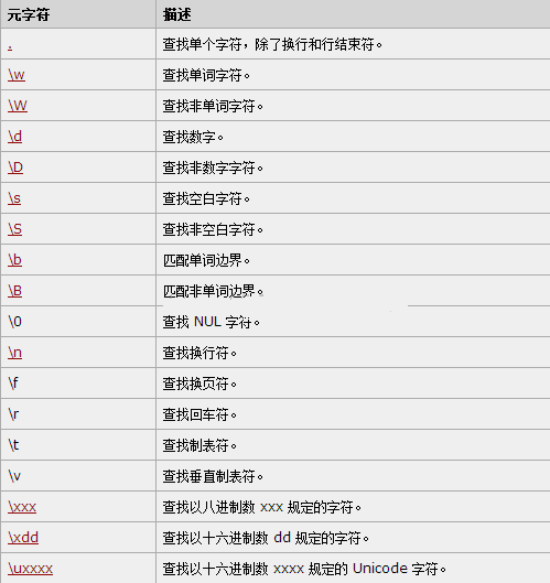 详解JavaScript正则表达式之RegExp对象