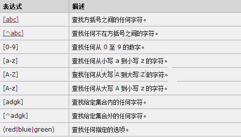 详解JavaScript正则表达式之RegExp对象