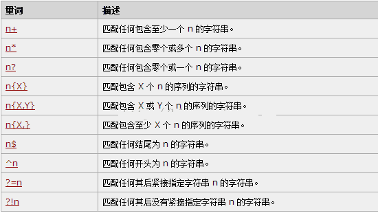 详解JavaScript正则表达式之RegExp对象