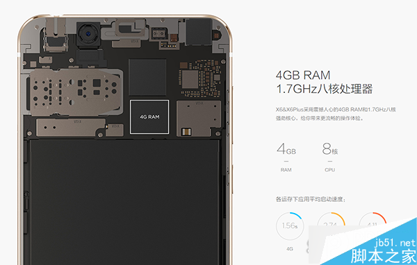 OPPO R7s和vivo X6有什么不同