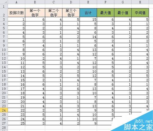 Excel中如何数据处理并绘制成分析图形