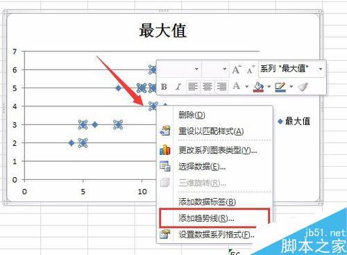 Excel中如何数据处理并绘制成分析图形