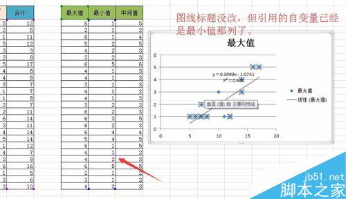 Excel中如何数据处理并绘制成分析图形