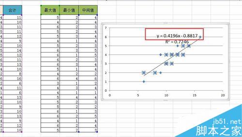 Excel中如何数据处理并绘制成分析图形