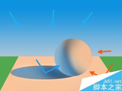 maya完美表现自然光 脚本之家 maya灯光教程