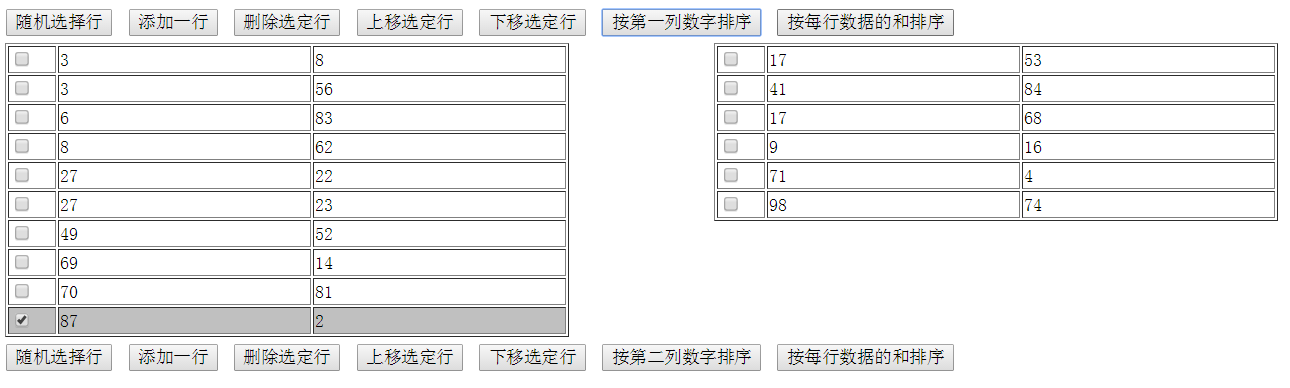 JS实现的表格操作类详解(添加，删除，排序，上