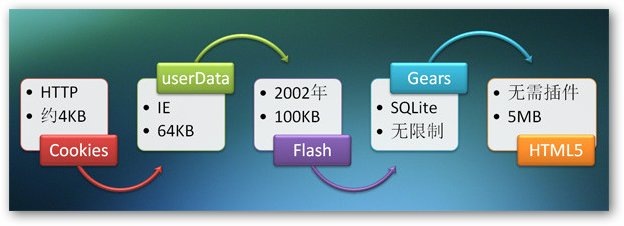 js仿微博实现统计字符和本地存储功能