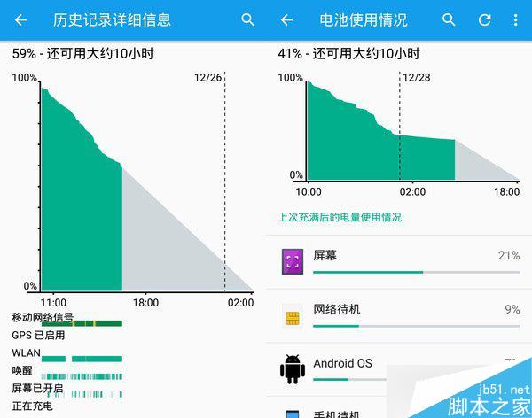 索尼Z5体验评测