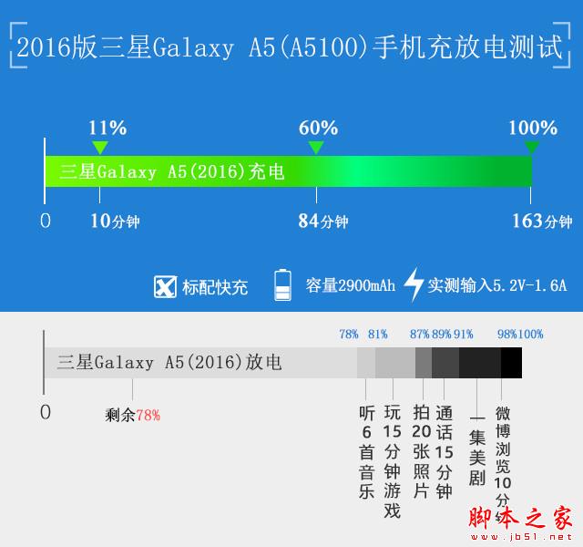 三星A5评测 