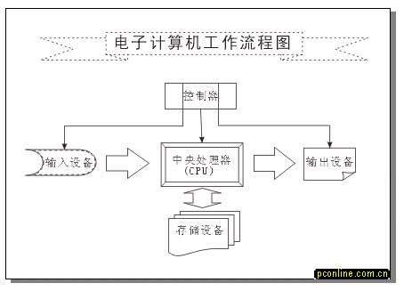 实例接触CorelDRAW 10 新功能 脚本之家 CorelDraw入门教程