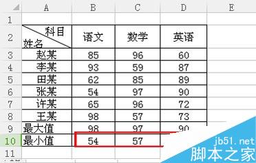 Excel里怎么快速求最大值和最小值！