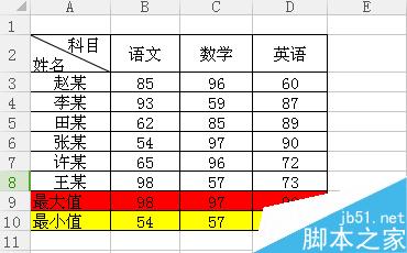 Excel里怎么快速求最大值和最小值！