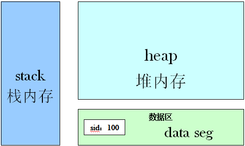 java必学必会之static关键字